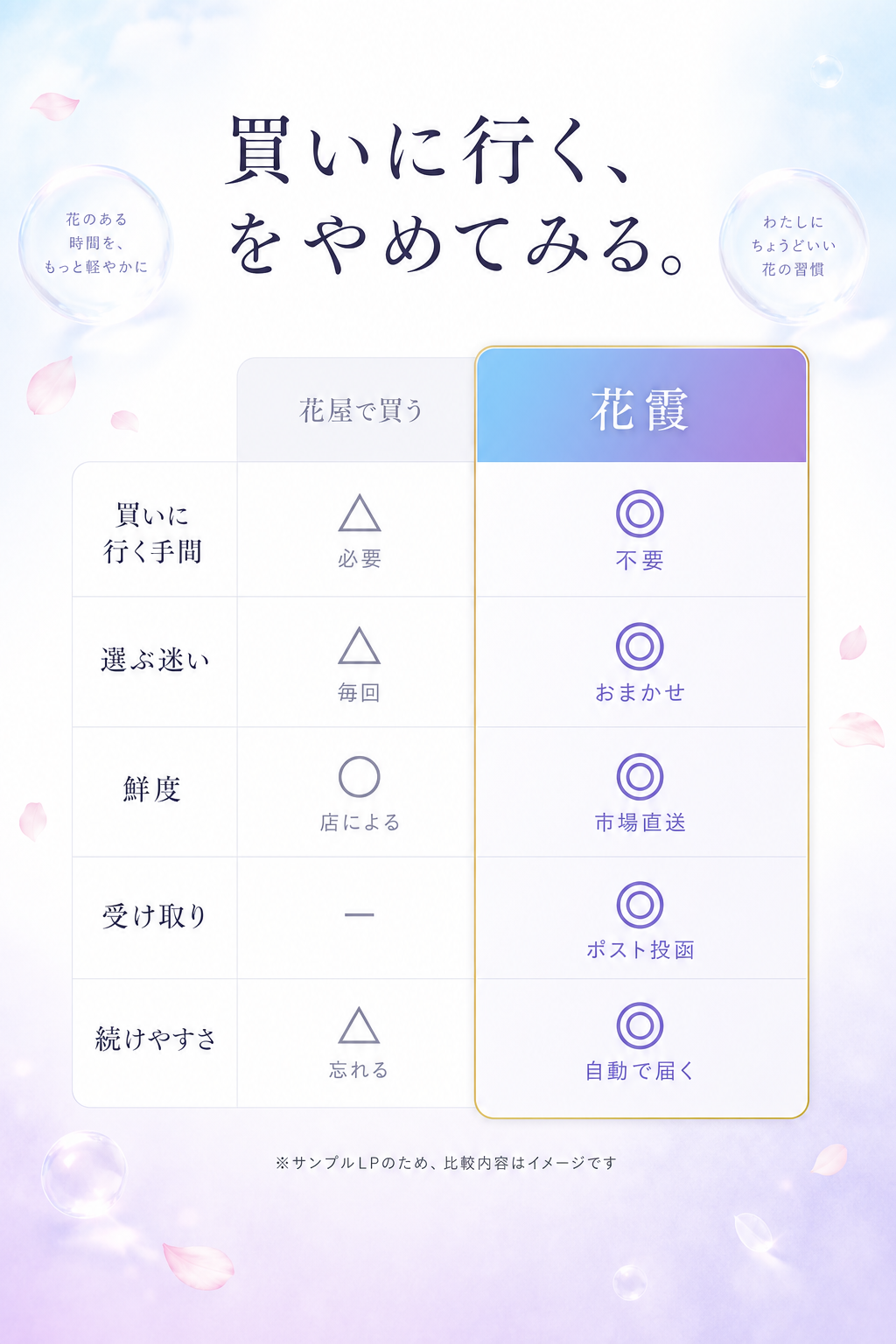 買いに行く、をやめてみる。花屋で買う場合と花霞の比較表