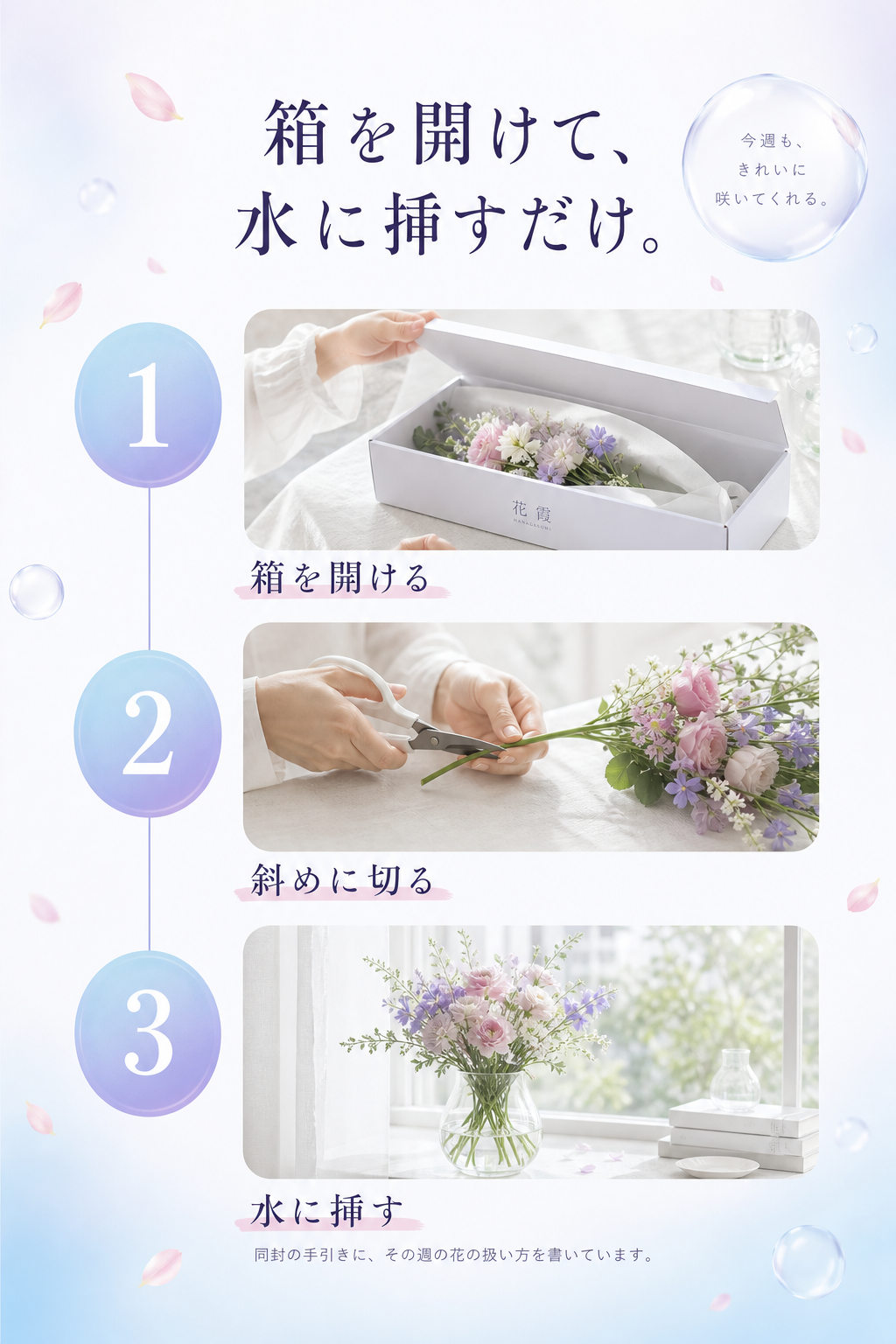 箱を開けて、水に挿すだけ。1 箱を開ける／2 斜めに切る／3 水に挿す