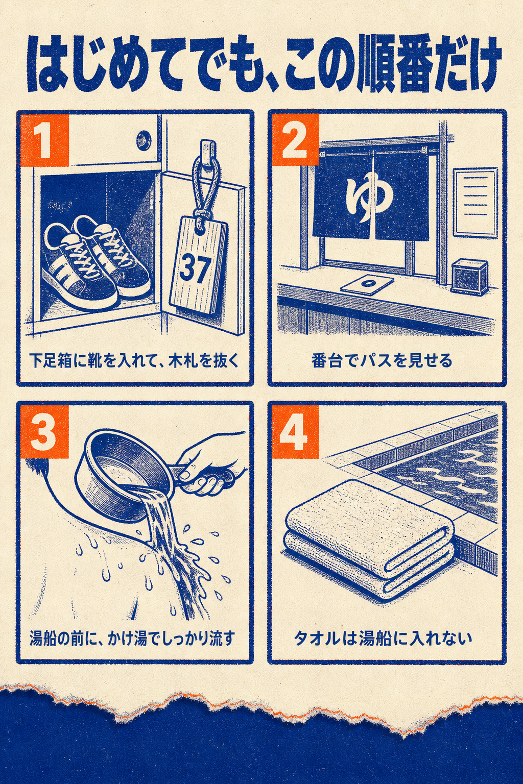 はじめてでも、この順番だけ