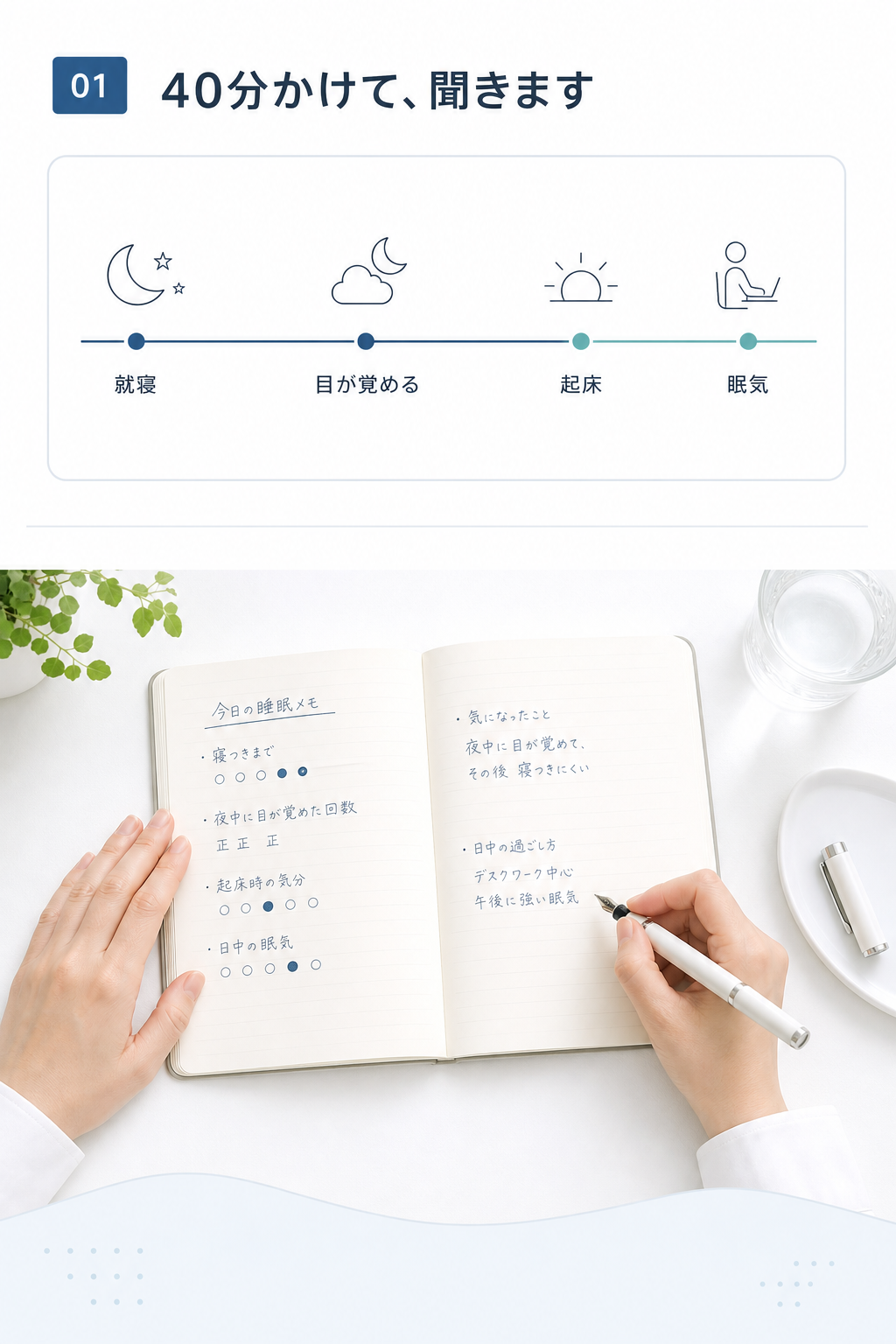 診療の中身01：40分かけて、聞きます