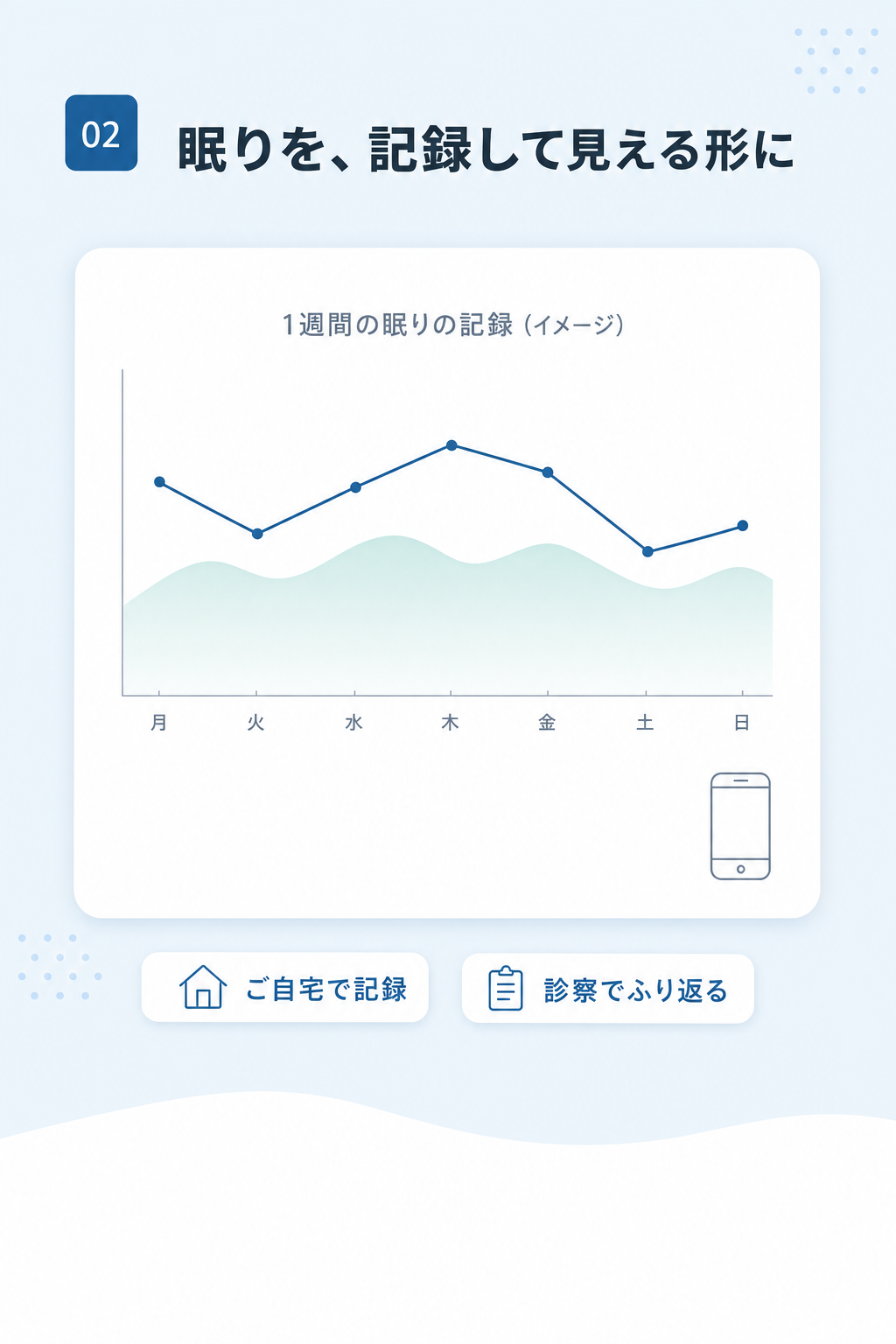 診療の中身02：眠りを、記録して見える形に